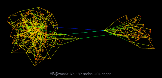 Graph Visualization of A+A' for HB/west0132