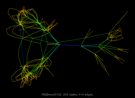 Force-Directed Graph Visualization of HB/west0132