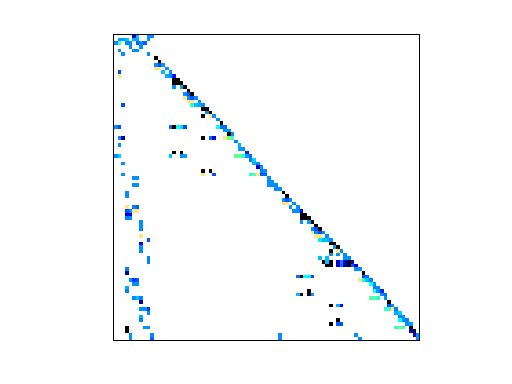 Nonzero Pattern of HB/west0167