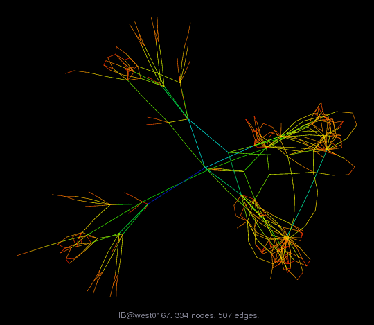Force-Directed Graph Visualization of HB/west0167