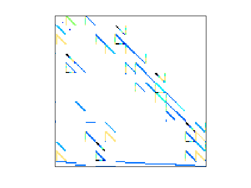 Nonzero Pattern of HB/west0381