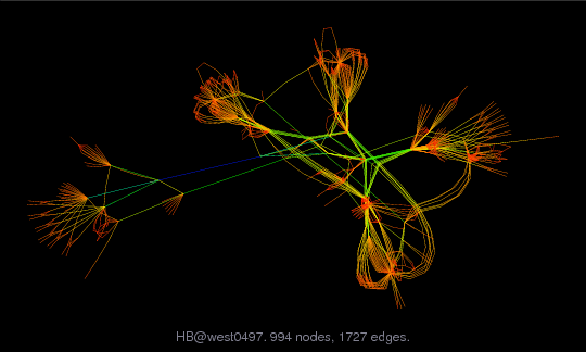 Force-Directed Graph Visualization of HB/west0497