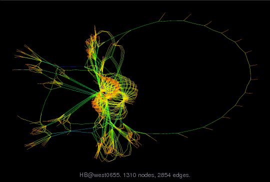 Force-Directed Graph Visualization of HB/west0655