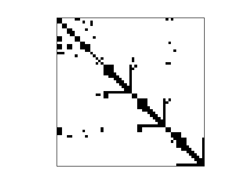 Nonzero Pattern of HB/will57