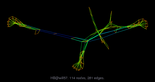 Force-Directed Graph Visualization of HB/will57