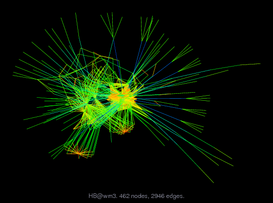 Force-Directed Graph Visualization of HB/wm3