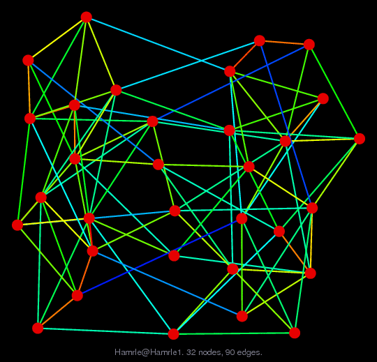 Graph Visualization of A+A' for Hamrle/Hamrle1