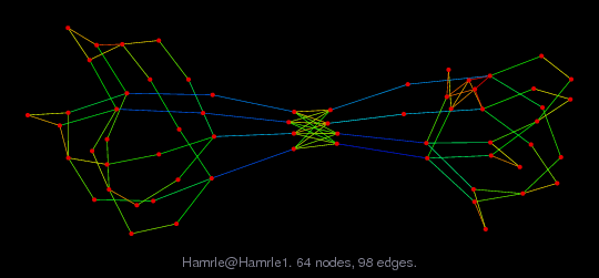 Force-Directed Graph Visualization of Hamrle/Hamrle1