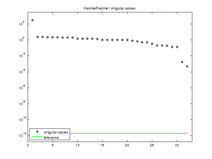 Singular Values of Hamrle/Hamrle1