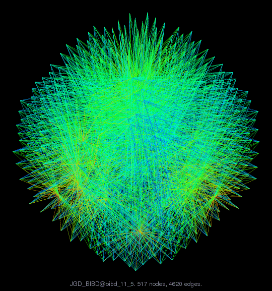 Force-Directed Graph Visualization of JGD_BIBD/bibd_11_5