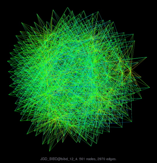 Force-Directed Graph Visualization of JGD_BIBD/bibd_12_4