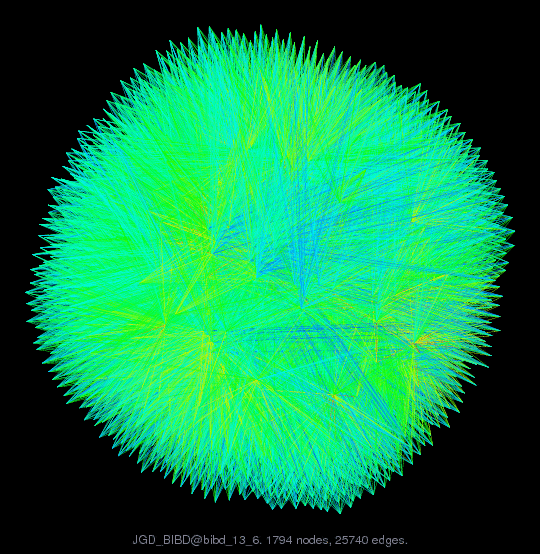 Force-Directed Graph Visualization of JGD_BIBD/bibd_13_6