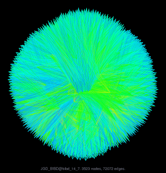 Force-Directed Graph Visualization of JGD_BIBD/bibd_14_7