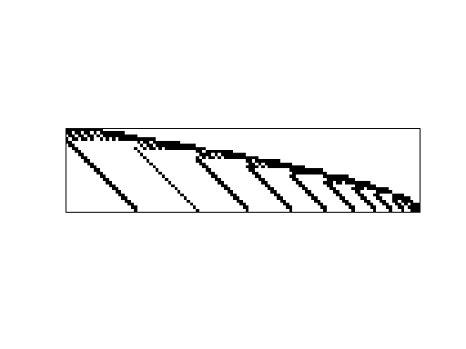 Nonzero Pattern of JGD_BIBD/bibd_15_3