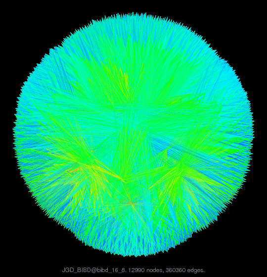 Force-Directed Graph Visualization of JGD_BIBD/bibd_16_8