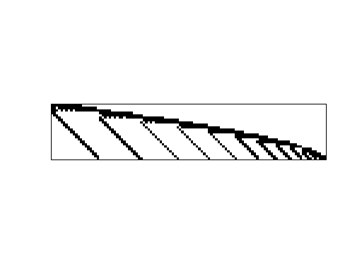 Nonzero Pattern of JGD_BIBD/bibd_17_3