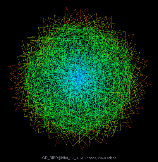 Force-Directed Graph Visualization of JGD_BIBD/bibd_17_3