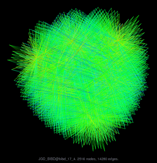 Force-Directed Graph Visualization of JGD_BIBD/bibd_17_4