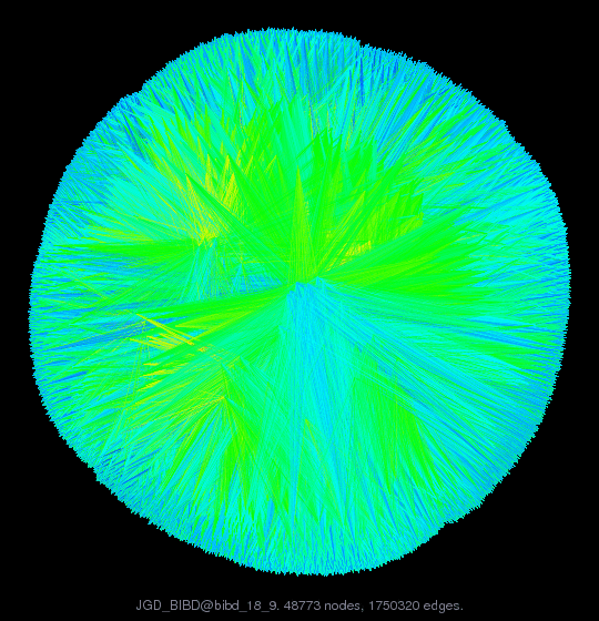 Force-Directed Graph Visualization of JGD_BIBD/bibd_18_9