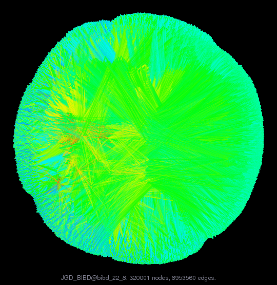 Force-Directed Graph Visualization of JGD_BIBD/bibd_22_8