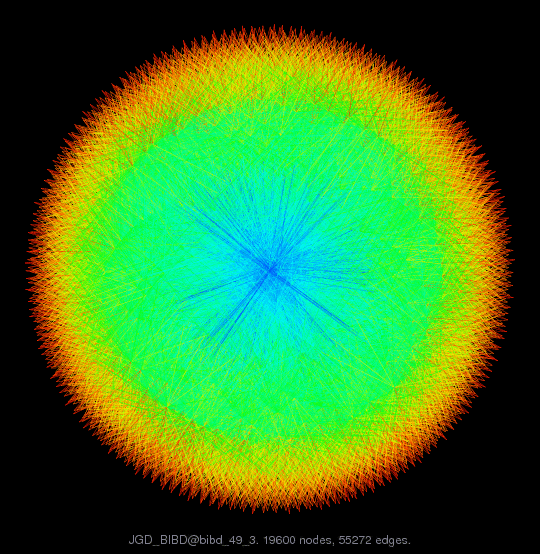 Force-Directed Graph Visualization of JGD_BIBD/bibd_49_3