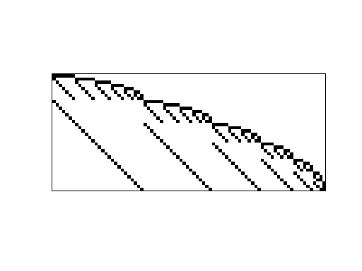 Nonzero Pattern of JGD_BIBD/bibd_9_3
