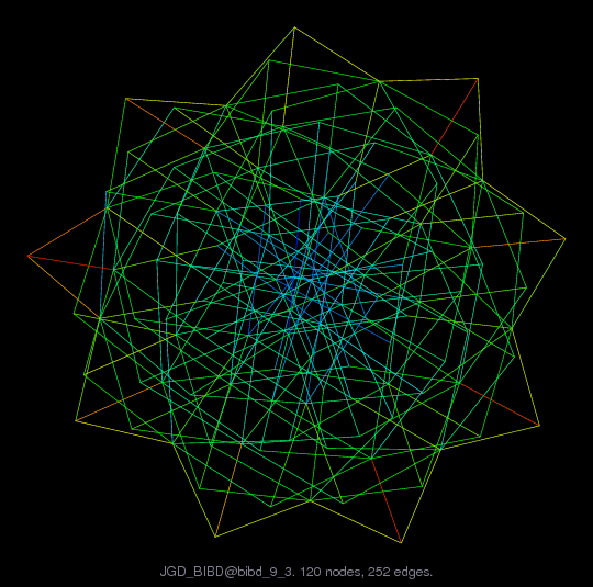 Force-Directed Graph Visualization of JGD_BIBD/bibd_9_3
