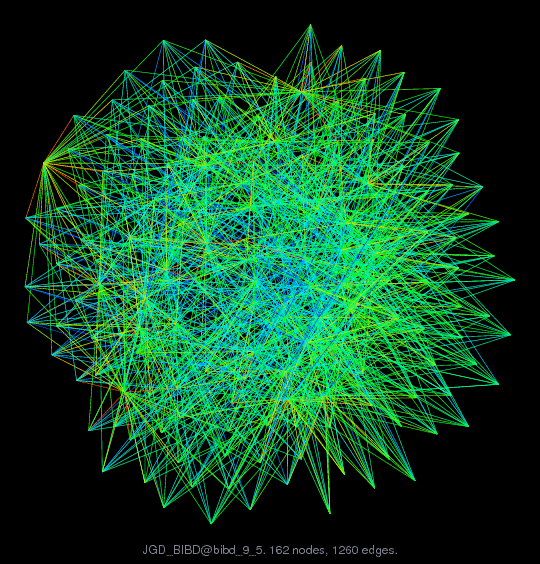 Force-Directed Graph Visualization of JGD_BIBD/bibd_9_5