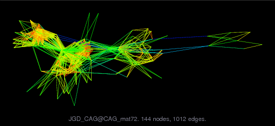 Force-Directed Graph Visualization of JGD_CAG/CAG_mat72
