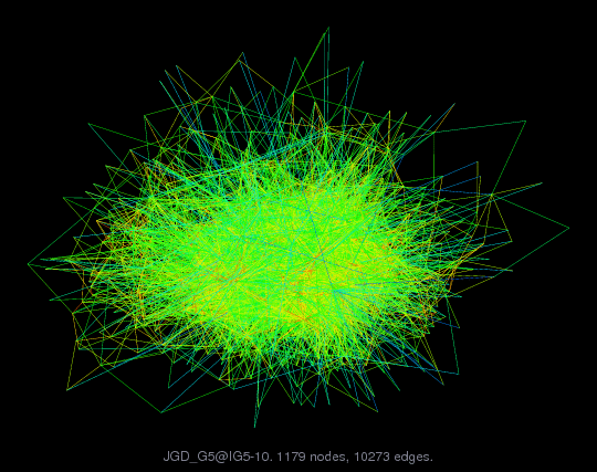 Force-Directed Graph Visualization of JGD_G5/IG5-10