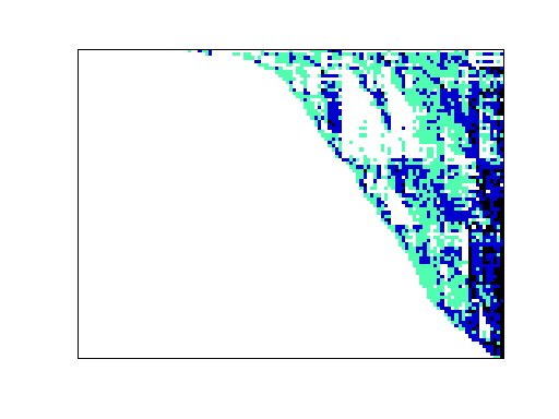 Nonzero Pattern of JGD_G5/IG5-11