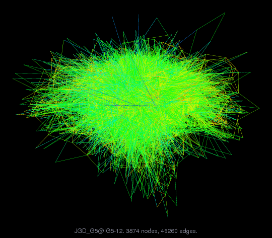 Force-Directed Graph Visualization of JGD_G5/IG5-12