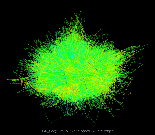 Force-Directed Graph Visualization of JGD_G5/IG5-15