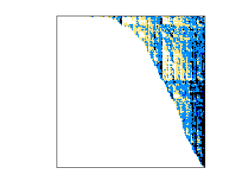 Nonzero Pattern of JGD_G5/IG5-16