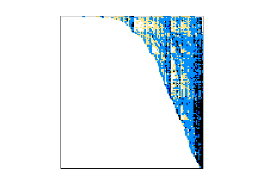 Nonzero Pattern of JGD_G5/IG5-17