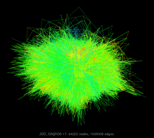 Force-Directed Graph Visualization of JGD_G5/IG5-17