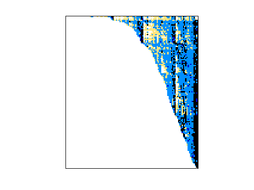Nonzero Pattern of JGD_G5/IG5-18