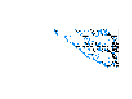 Nonzero Pattern of JGD_G5/IG5-6