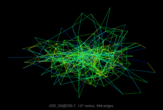 Force-Directed Graph Visualization of JGD_G5/IG5-7