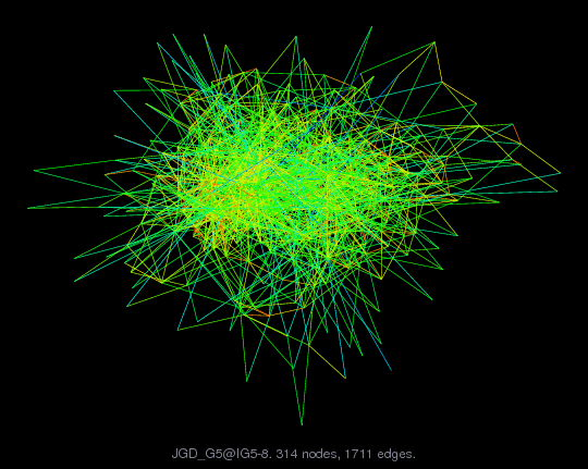 Force-Directed Graph Visualization of JGD_G5/IG5-8