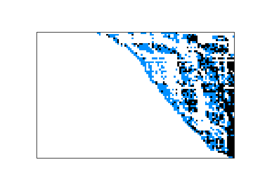Nonzero Pattern of JGD_G5/IG5-9