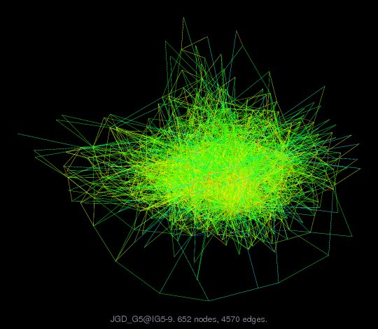 Force-Directed Graph Visualization of JGD_G5/IG5-9