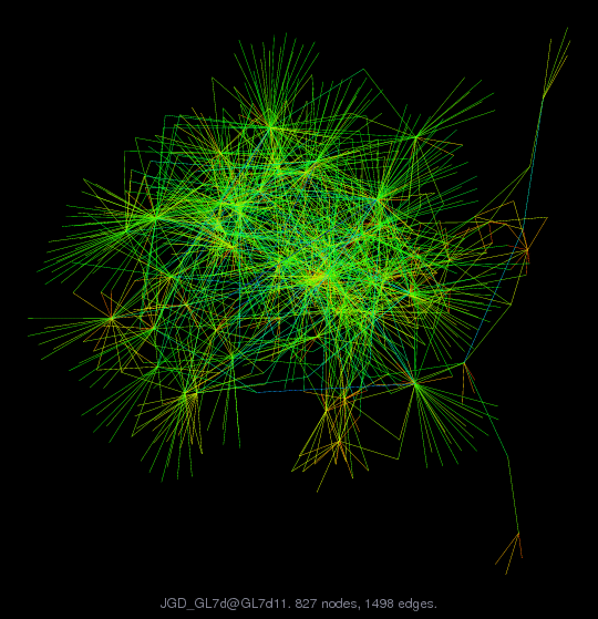 Force-Directed Graph Visualization of JGD_GL7d/GL7d11