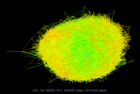 Force-Directed Graph Visualization of JGD_GL7d/GL7d15