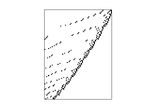 Nonzero Pattern of JGD_Homology/ch4-4-b2