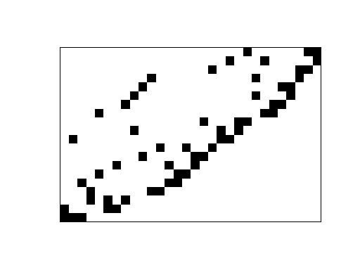 Nonzero Pattern of JGD_Homology/klein-b2