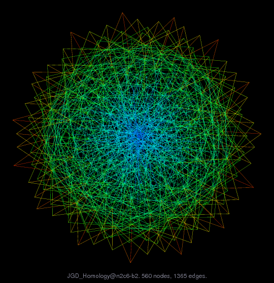 Force-Directed Graph Visualization of JGD_Homology/n2c6-b2