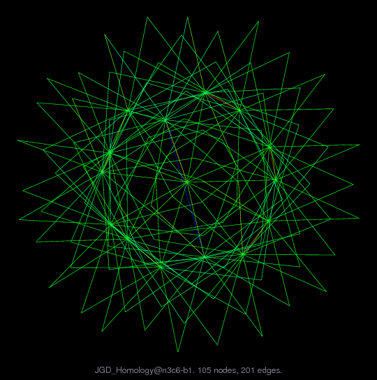 Graph Visualization of A+A' for JGD_Homology/n3c6-b1