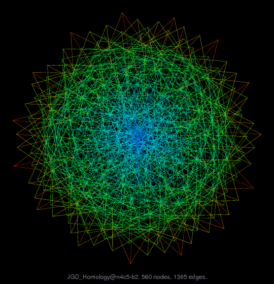 Force-Directed Graph Visualization of JGD_Homology/n4c5-b2