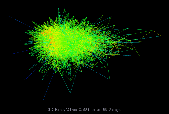 Force-Directed Graph Visualization of JGD_Kocay/Trec10